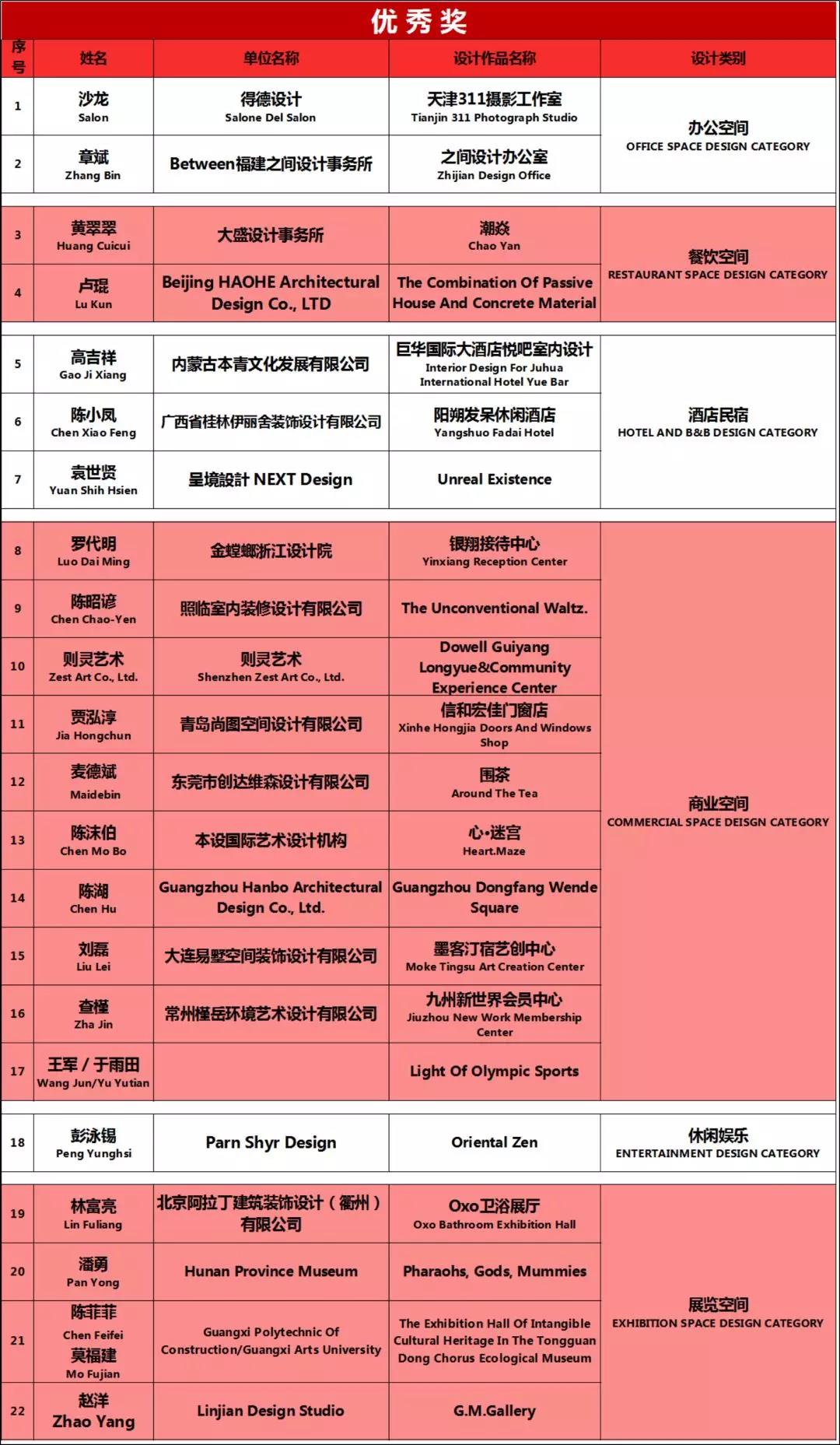 室內設計 優(yōu)秀.jpg